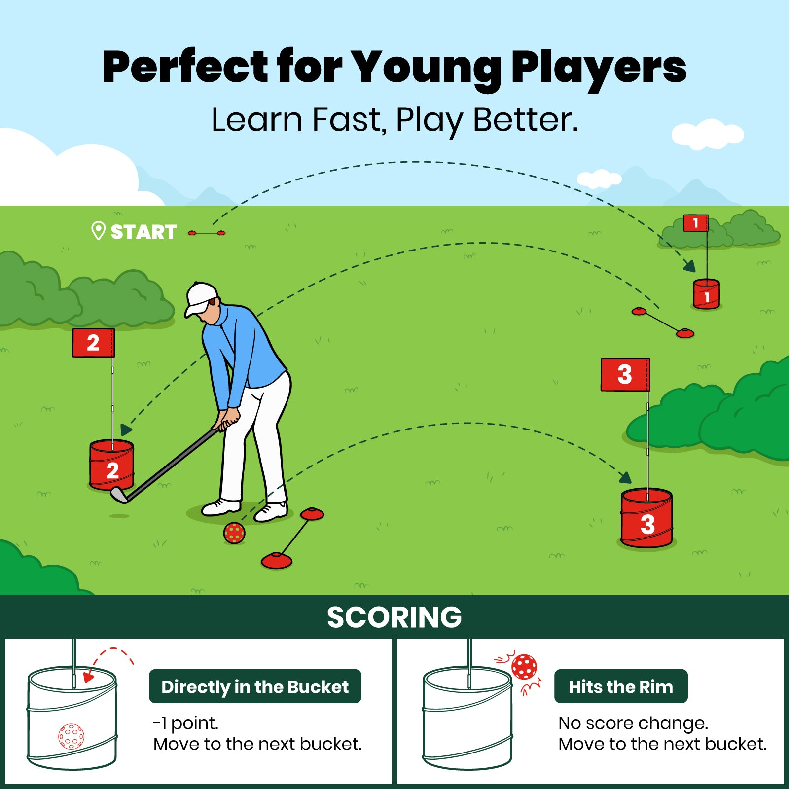 Finchley Backyard Golf Game